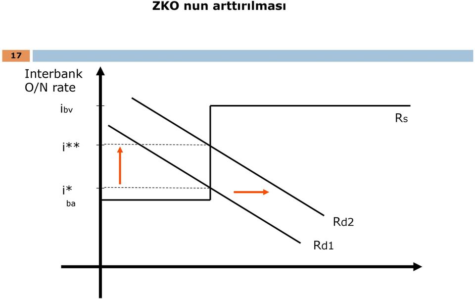 Interbank O/N