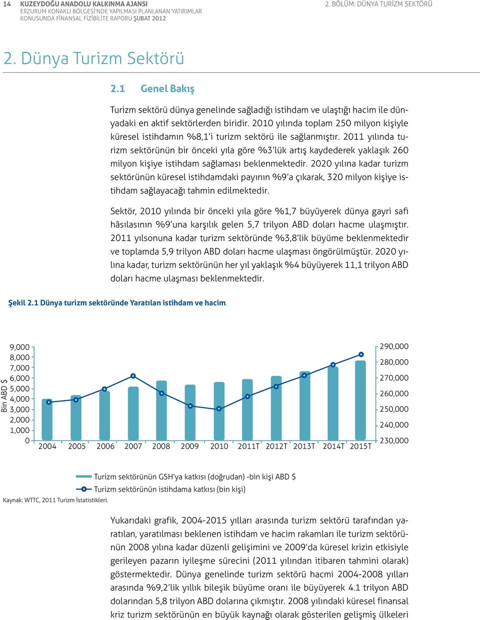 2010 yılında toplam 250 milyon kişiyle küresel istihdamın %8,1 i turizm sektörü ile sağlanmıştır.