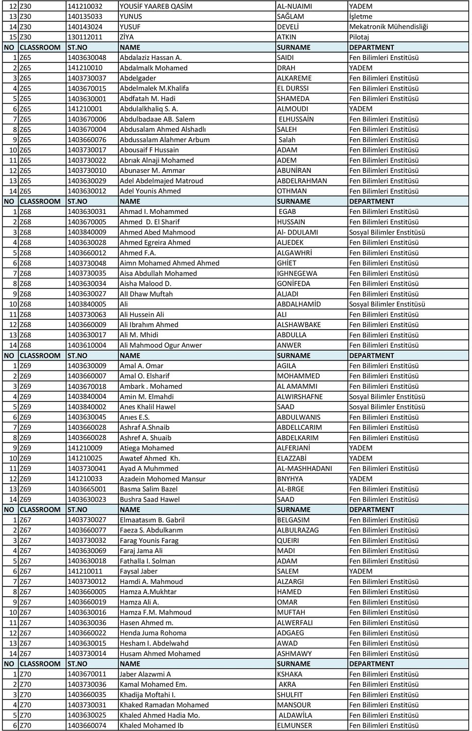 Khalifa EL DURSSI Fen Bilimleri Enstitüsü 5 Z65 1403630001 Abdfatah M. Hadi SHAMEDA Fen Bilimleri Enstitüsü 6 Z65 141210001 Abdulalkhaliq S. A. ALMOUDI YADEM 7 Z65 1403670006 Abdulbadaae AB.