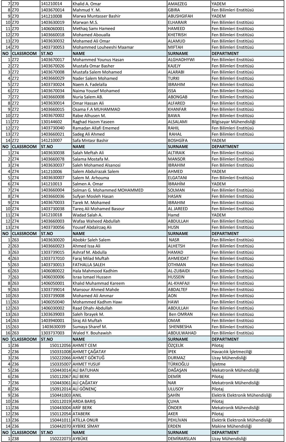 ELHARAIR Fen Bilimleri Enstitüsü 11 Z70 1406060001 Methaq Samı Hameed HAMEED Fen Bilimleri Enstitüsü 12 Z70 1403660018 Mohamed Aboualla KHETRISH Fen Bilimleri Enstitüsü 13 Z70 1403630032 Mohamed Ali