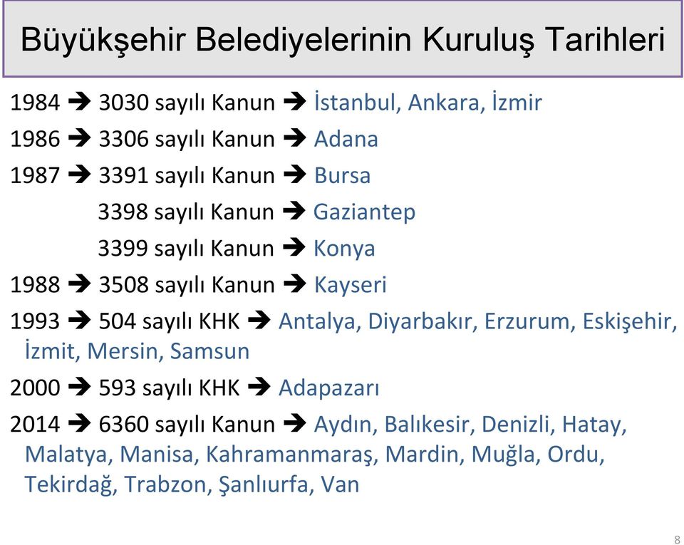 sayılı KHK Antalya, Diyarbakır, Erzurum, Eskişehir, İzmit, Mersin, Samsun 2000 593 sayılı KHK Adapazarı 2014 6360 sayılı