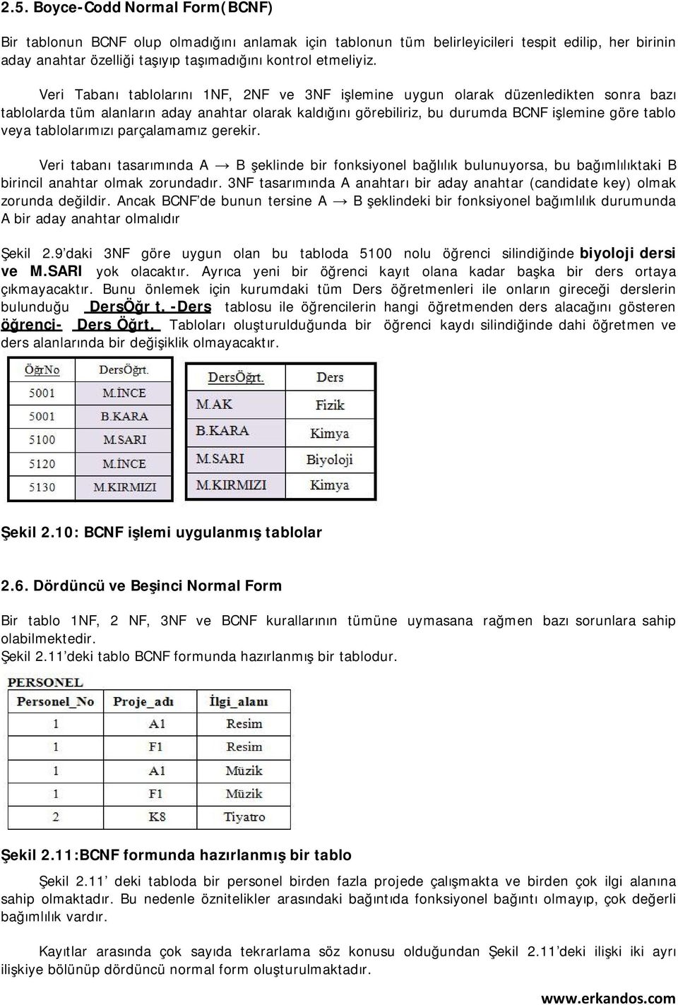 tablolarımızı parçalamamız gerekir. Veri tabanı tasarımında A B şeklinde bir fonksiyonel bağlılık bulunuyorsa, bu bağımlılıktaki B birincil anahtar olmak zorundadır.