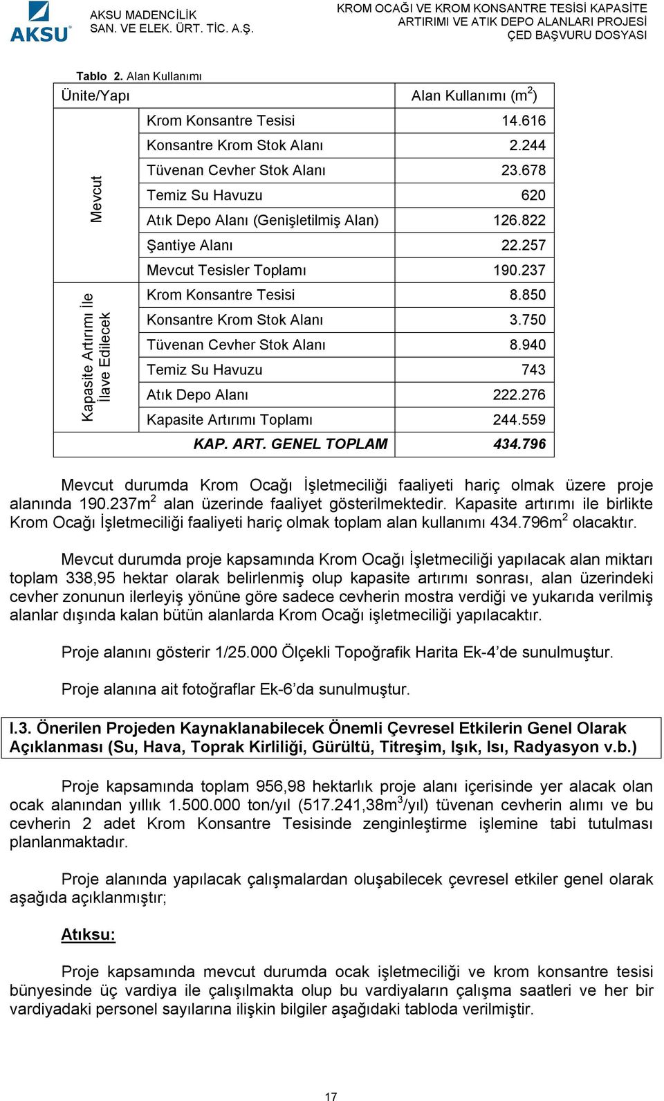 750 Tüvenan Cevher Stok Alanı 8.940 Temiz Su Havuzu 743 Atık Depo Alanı 222.276 Kapasite Artırımı Toplamı 244.559 KAP. ART. GENEL TOPLAM 434.