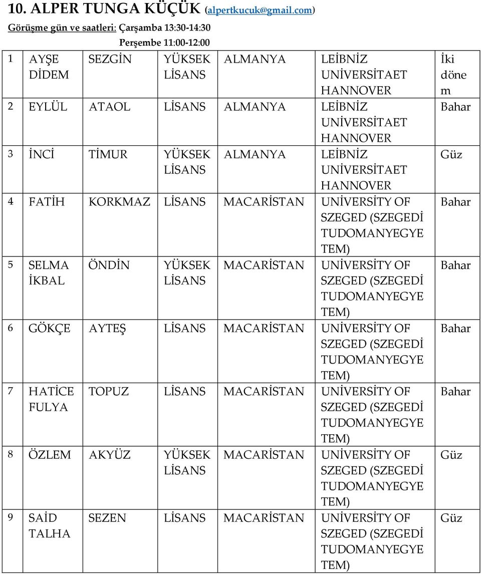 TİMUR YÜKSEK LEİBNİZ HANNOVER 4 FATİH KORKMAZ MACARİSTAN SZEGED (SZEGEDİ TUDOMANYEGYE TEM) 5 SELMA İKBAL ÖNDİN YÜKSEK MACARİSTAN SZEGED (SZEGEDİ