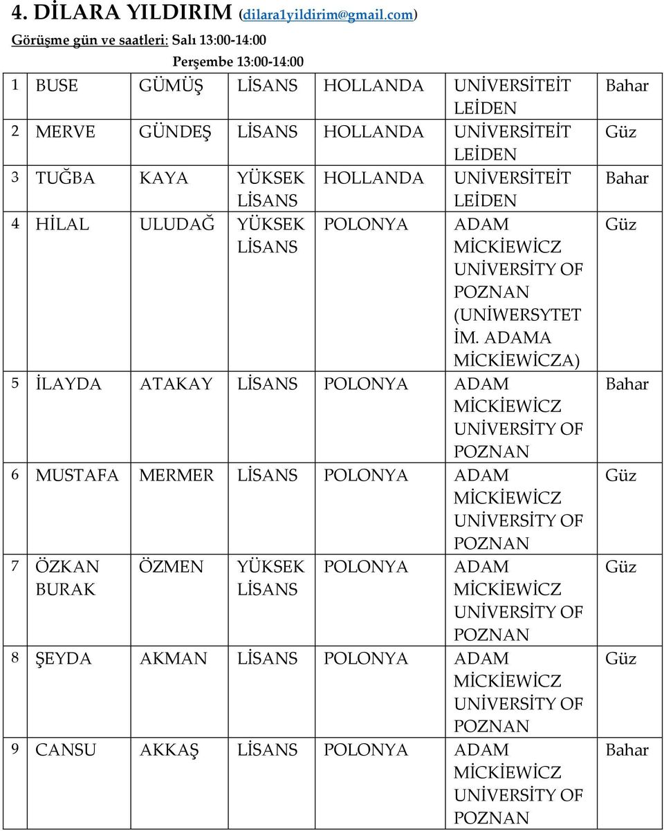 UNİVERSİTEİT LEİDEN 3 TUĞBA KAYA YÜKSEK HOLLANDA UNİVERSİTEİT LEİDEN 4 HİLAL ULUDAĞ YÜKSEK POLONYA ADAM MİCKİEWİCZ POZNAN (UNİWERSYTET İM.