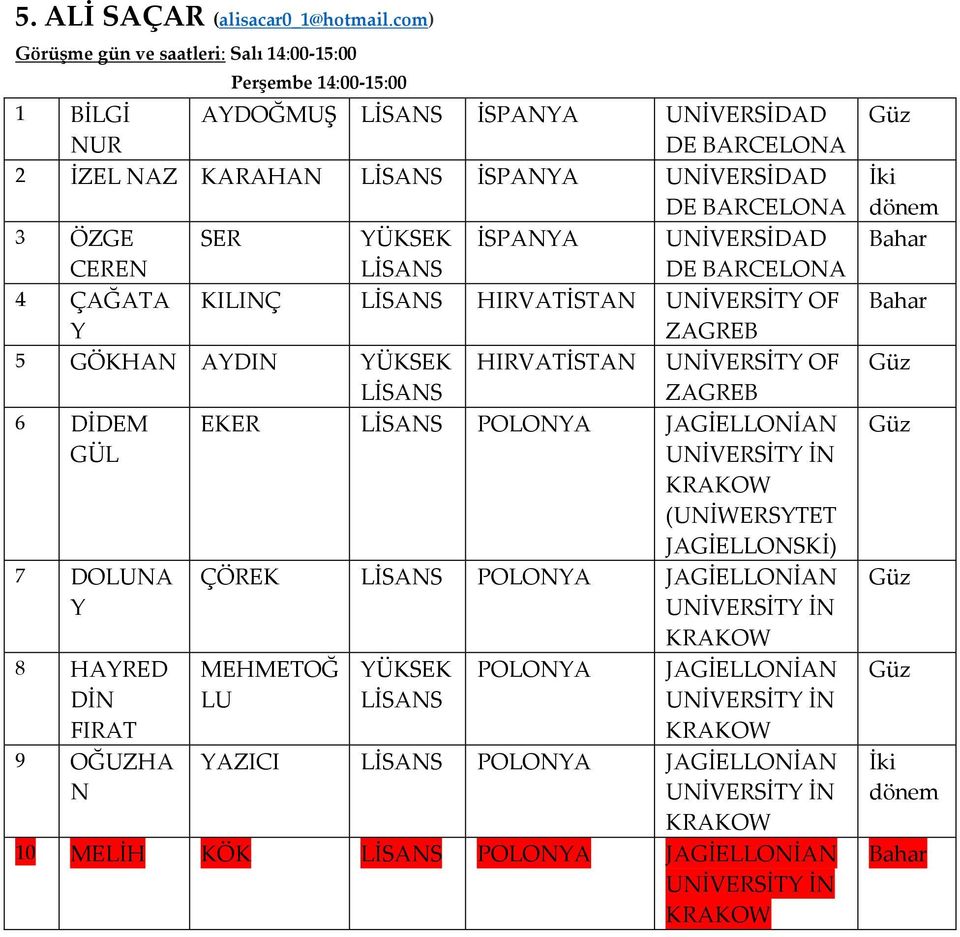 UNİVERSİDAD DE BARCELONA 3 ÖZGE SER YÜKSEK İSPANYA UNİVERSİDAD CEREN DE BARCELONA 4 ÇAĞATA KILINÇ HIRVATİSTAN Y ZAGREB 5 GÖKHAN AYDIN YÜKSEK HIRVATİSTAN