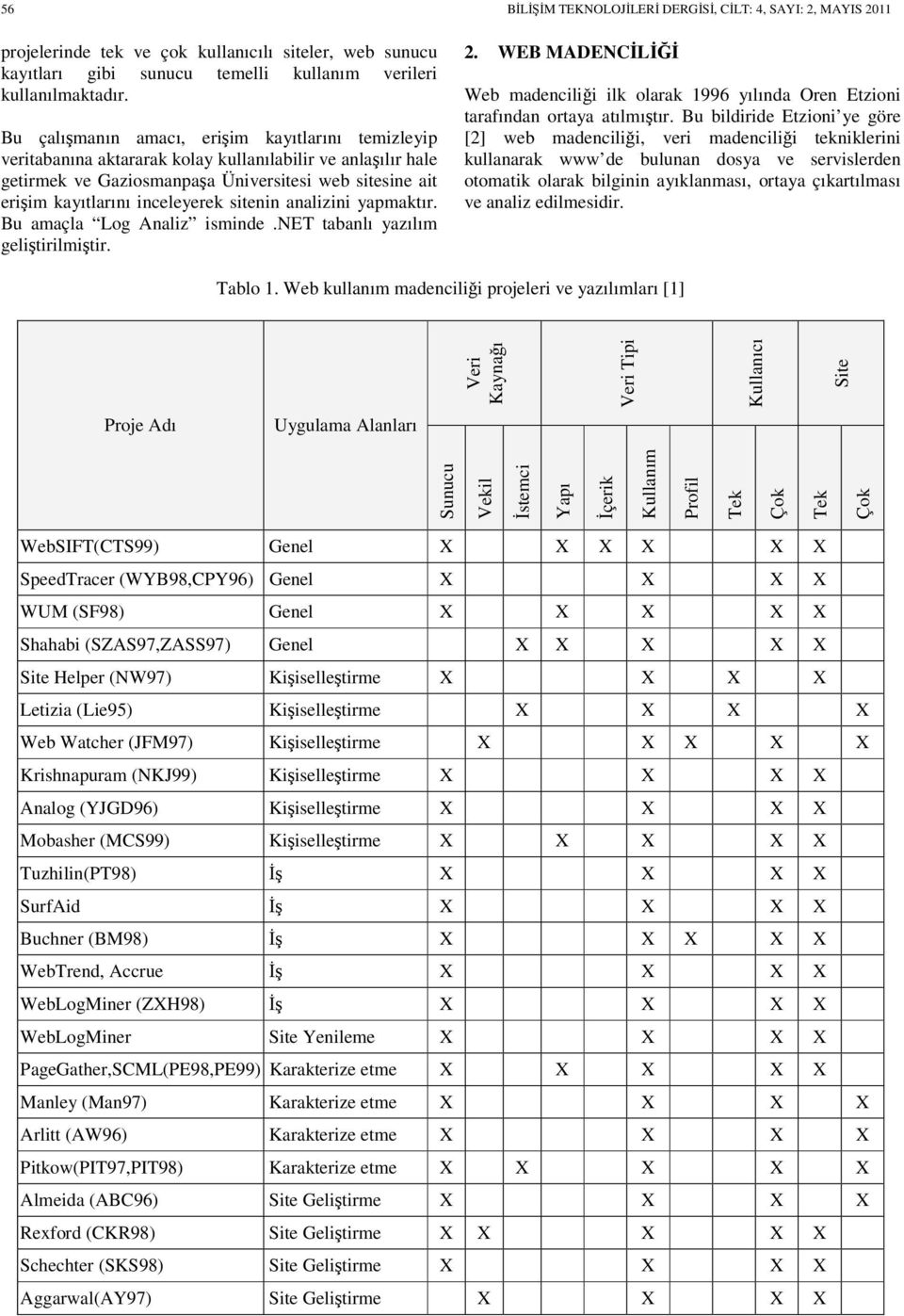 sitenin analizini yapmaktır. Bu amaçla Log Analiz isminde.net tabanlı yazılım geliştirilmiştir. BİLİŞİM TEKNOLOJİLERİ DERGİSİ, CİLT: 4, SAYI: 2, MAYIS 2011 2.