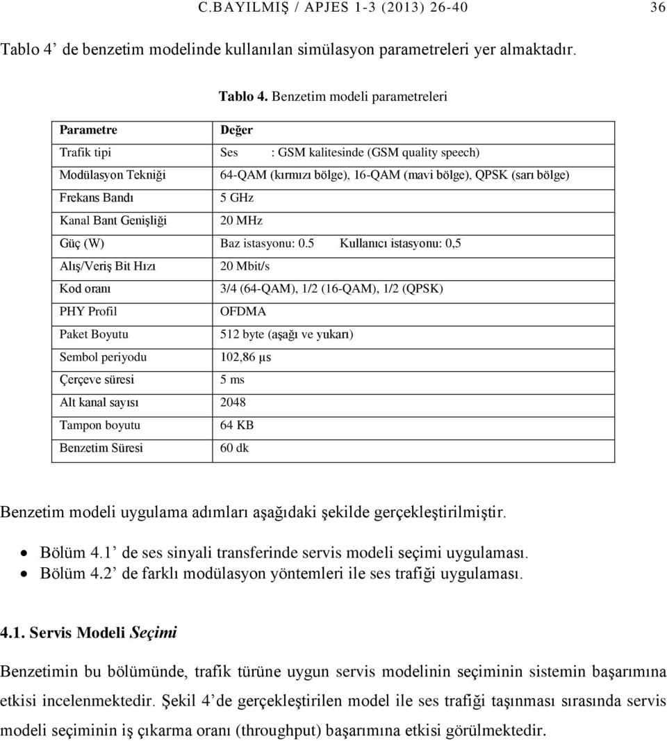 Benzetim modeli parametreleri Parametre Değer Trafik tipi Ses : GSM kalitesinde (GSM quality speech) Modülasyon Tekniği 64-QAM (kırmızı bölge), 16-QAM (mavi bölge), QPSK (sarı bölge) Frekans Bandı 5