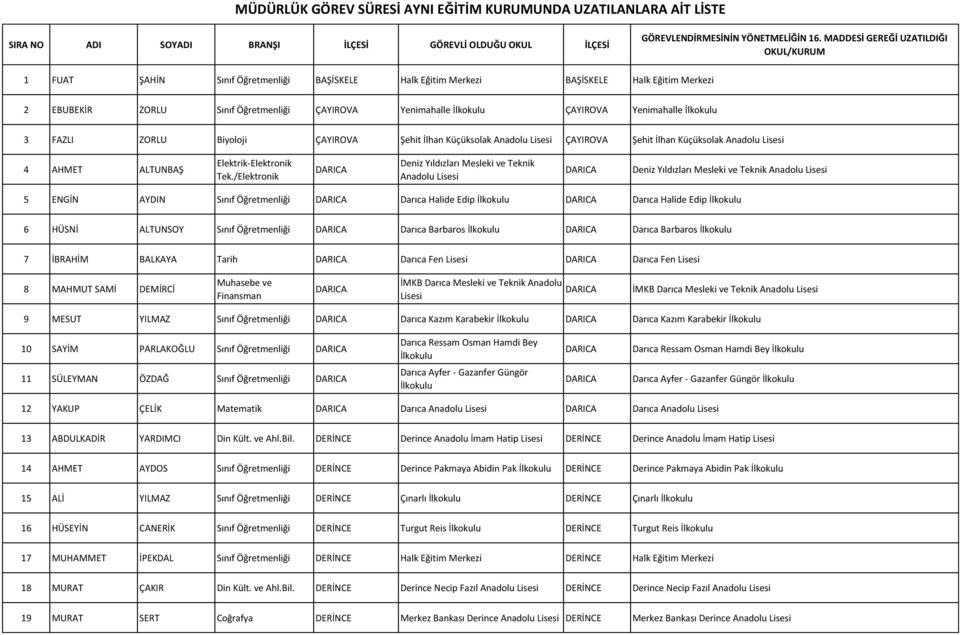 /Elektronik Deniz Yıldızları Mesleki ve Teknik Deniz Yıldızları Mesleki ve Teknik 5 ENGİN AYDIN Sınıf Öğretmenliği Darıca Halide Edip İlkokulu Darıca Halide Edip İlkokulu 6 HÜSNİ ALTUNSOY Sınıf