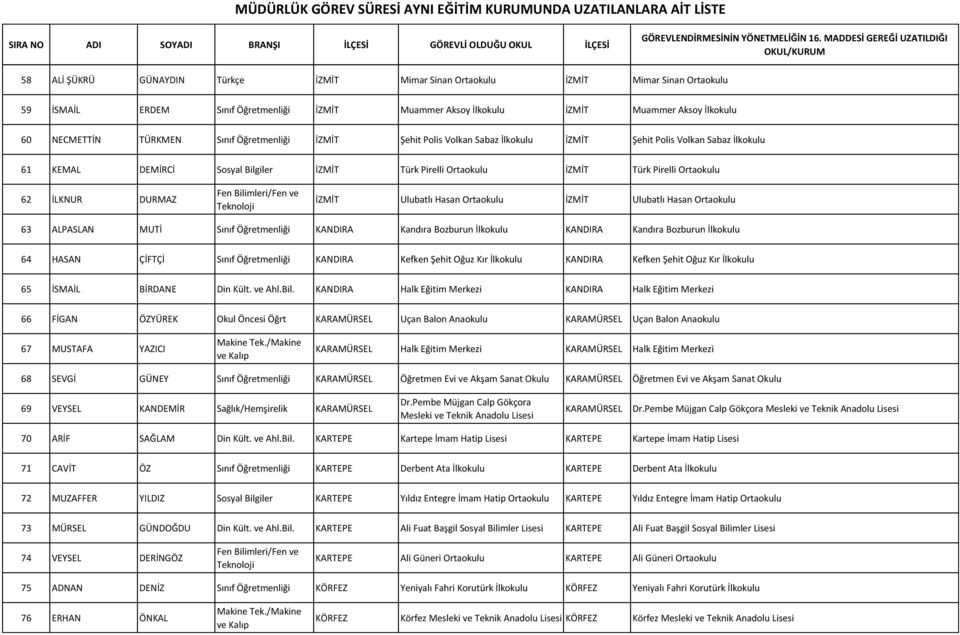 Ortaokulu 63 ALPASLAN MUTİ Sınıf Öğretmenliği KANDIRA Kandıra Bozburun İlkokulu KANDIRA Kandıra Bozburun İlkokulu 64 HASAN ÇİFTÇİ Sınıf Öğretmenliği KANDIRA Kefken Şehit Oğuz Kır İlkokulu KANDIRA