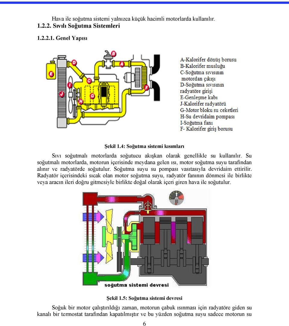 Su soğutmalı motorlarda, motorun içerisinde meydana gelen ısı, motor soğutma suyu tarafından alınır ve radyatörde soğutulur. Soğutma suyu su pompası vasıtasıyla devridaim ettirilir.