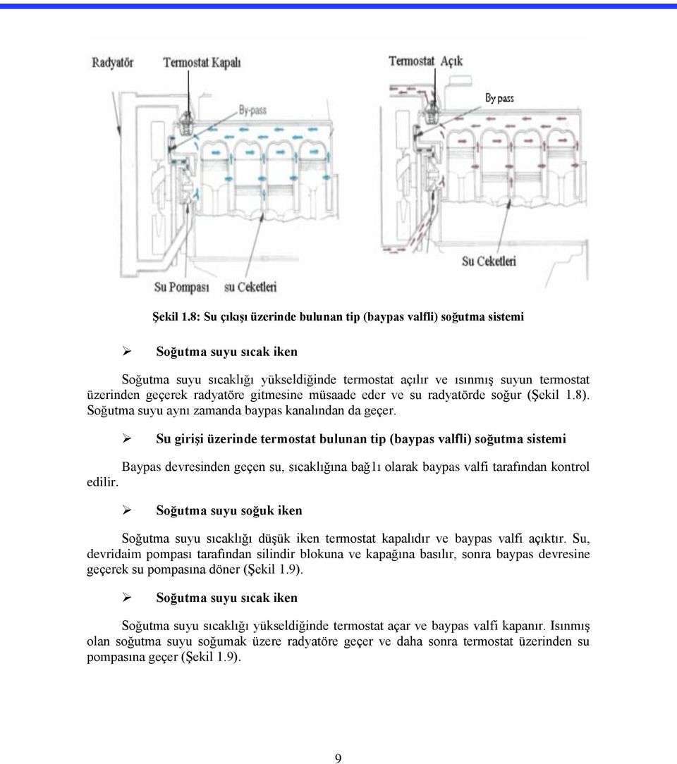 gitmesine müsaade eder ve su radyatörde soğur (8). Soğutma suyu aynı zamanda baypas kanalından da geçer.