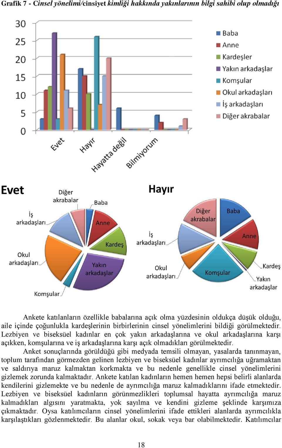 Lezbiyen ve biseksüel kadınlar en çok yakın arkadaģlarına ve okul arkadaģlarına karģı açıkken, komģularına ve iģ arkadaģlarına karģı açık olmadıkları görülmektedir.