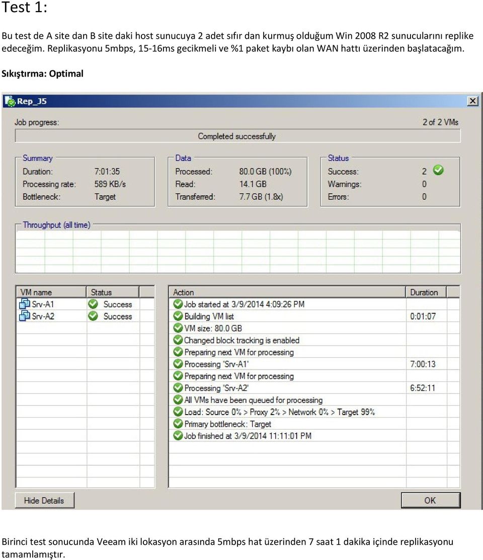 Replikasyonu 5mbps, 15-16ms gecikmeli ve %1 paket kaybı olan WAN hattı üzerinden