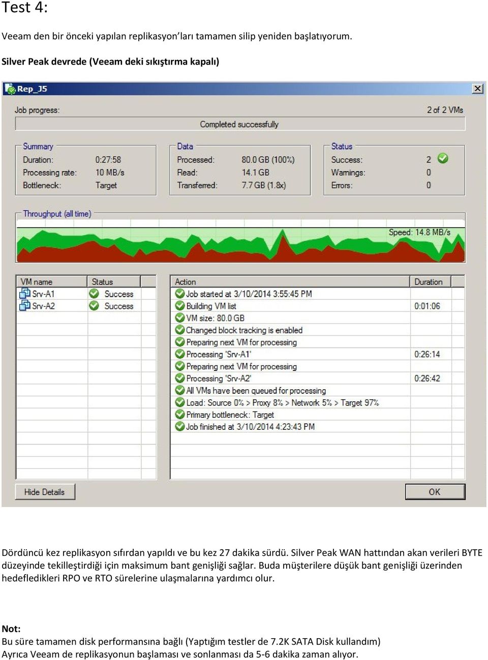 Silver Peak WAN hattından akan verileri BYTE düzeyinde tekilleştirdiği için maksimum bant genişliği sağlar.