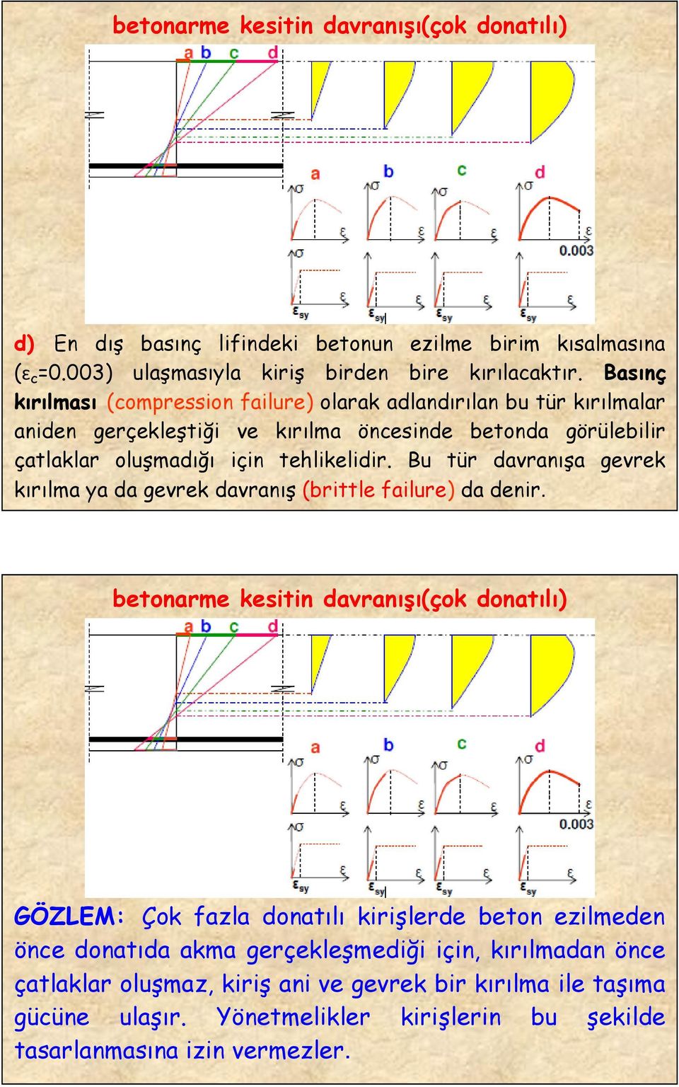 Bu tür davranışa gevrek kırılma ya da gevrek davranış (brittle failure) da denir.