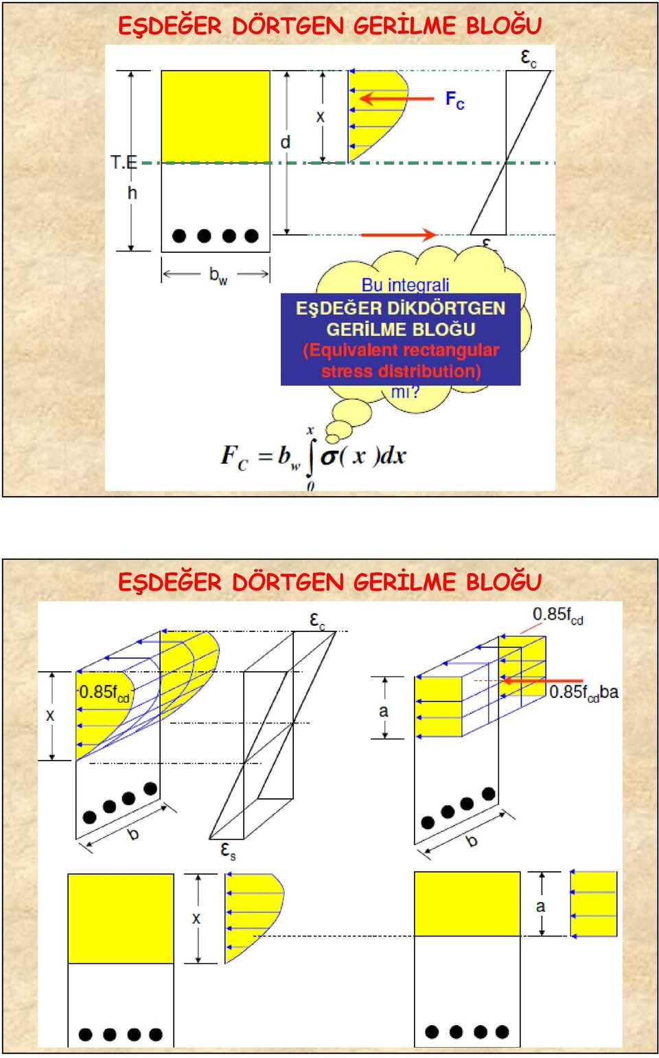 GERİLME BLOĞU 