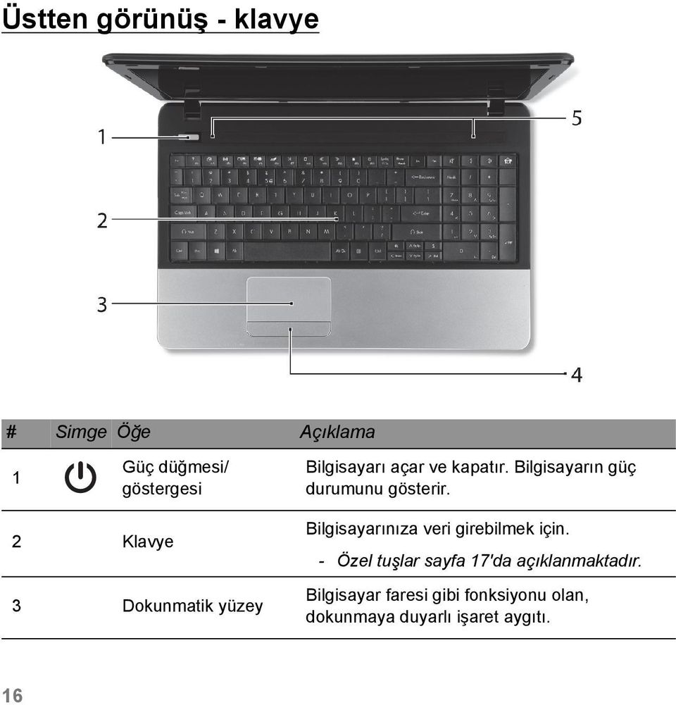 2 Klavye 3 Dokunmatik yüzey Bilgisayarınıza veri girebilmek için.