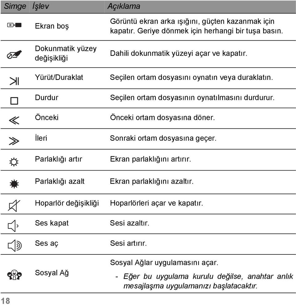 Seçilen ortam dosyasını oynatın veya duraklatın. Seçilen ortam dosyasının oynatılmasını durdurur. Önceki ortam dosyasına döner. Sonraki ortam dosyasına geçer.