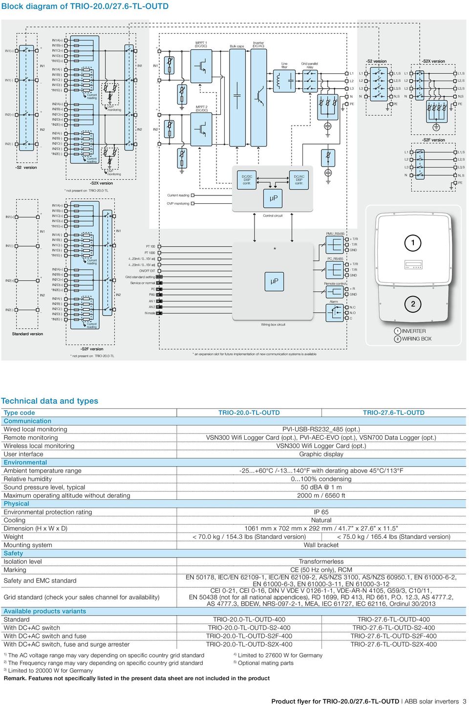 version L1, S IN1(-) - IN1C(-) IN1D(-) *IN1E(-) - L2 L3 L2 L3 L2, S L3, S L2 L3 L2, S L3, S Current reading N N N, S N N,S IN2(+) + IN2A(+) IN2B(+) IN2C(+) OVP monitoring + MPPT 2 (DC/DC) PE PE PE