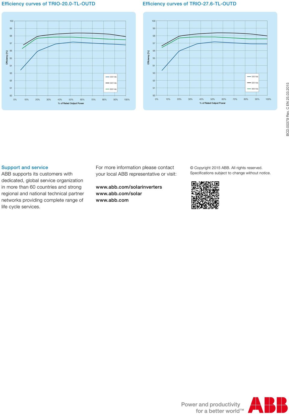 92 620 Vdc 91 800 Vdc 90 0% 10% 20% 30% 40% 50% 60% 70% 80% 90% 100% % of Rated Output Power BCD.0037