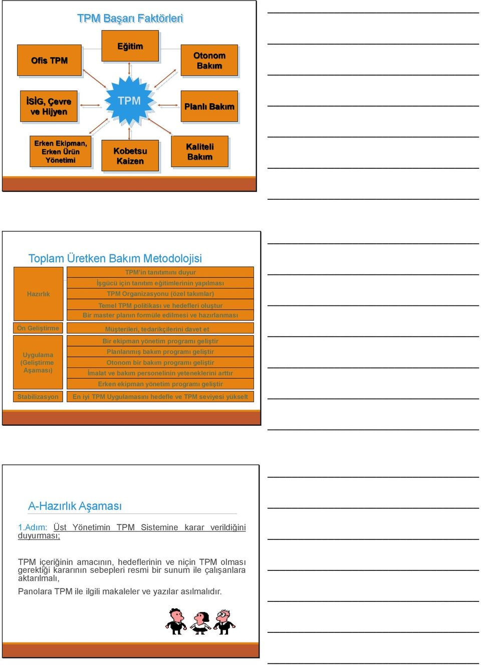 oluştur Bir master planın formüle edilmesi ve hazırlanması Müşterileri, tedarikçilerini davet et Bir ekipman yönetim programı geliştir Planlanmış bakım programı geliştir Otonom bir bakım programı