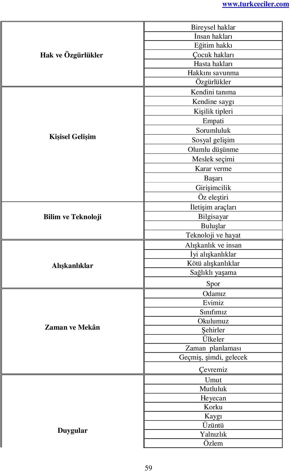 Başarı Girişimcilik Öz eleştiri İletişim araçları Bilgisayar Buluşlar Teknoloji ve hayat Alışkanlık ve insan İyi alışkanlıklar Kötü alışkanlıklar Sağlıklı