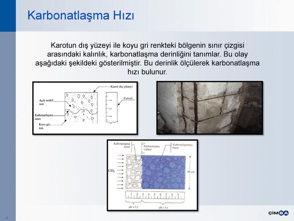 karbonatlaşma derinliğini tanımlar.