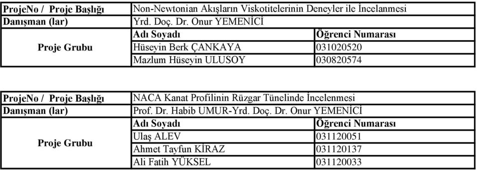 Kanat Profilinin Rüzgar Tünelinde İncelenmesi Prof. Dr.