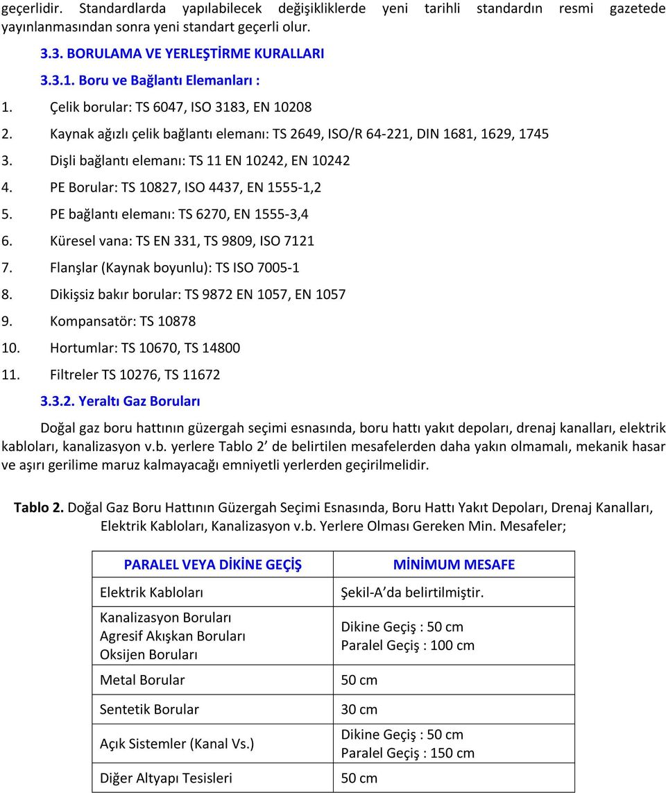 Dişli bağlantı elemanı: TS 11 EN 10242, EN 10242 4. PE Borular: TS 10827, ISO 4437, EN 1555-1,2 5. PE bağlantı elemanı: TS 6270, EN 1555-3,4 6. Küresel vana: TS EN 331, TS 9809, ISO 7121 7.