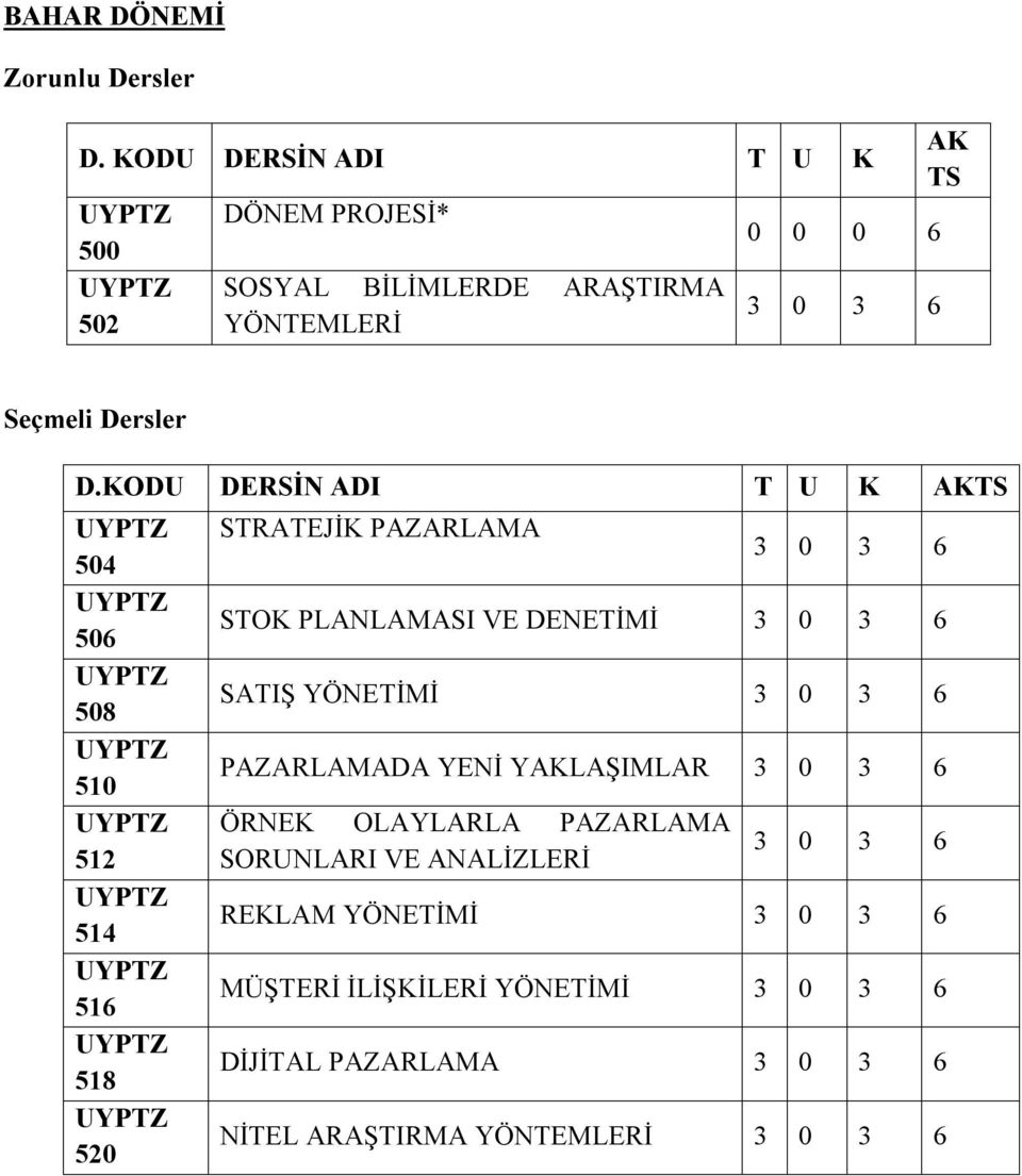 KODU DERSİN ADI T U K AKTS 504 506 508 510 512 514 516 518 520 STRATEJİK PAZARLAMA 3 0 3 6 STOK PLANLAMASI VE DENETİMİ 3 0 3 6