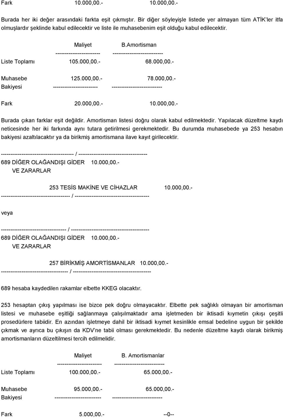 Amortisman ------------------------ --------------------------- Liste Toplamı 105.000,00.- 68.000,00.- Muhasebe 125.000,00.- 78.000,00.- Bakiyesi ------------------------ --------------------------- Fark 20.