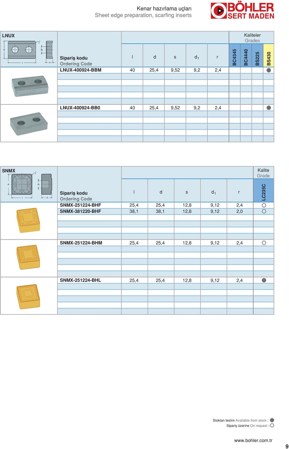 SNMX-251224-BHF 25,4 25,4 12,8 9,12 2,4 SNMX-381220-BHF 38,1 38,1 12,8 9,12 2,0 LC235C SNMX-251224-BHM 25,4