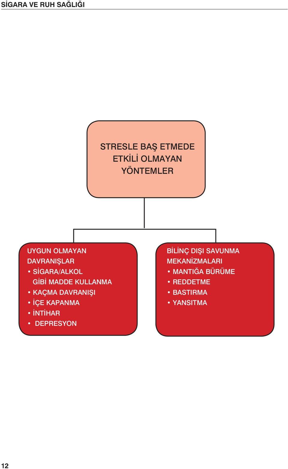 KAÇMA DAVRANIŞI İÇE KAPANMA İNTİHAR DEPRESYON BİLİNÇ