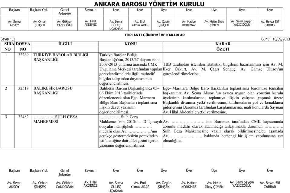 Gamze Ulusoy'un görevlendirmelerle ilgili muhtelif görevlendirilmelerine, bilgiler talep eden duyurusunun Balıkesir Barosu Başkanlığı'nca 05- Ege- Marmara Bölge Baro Başkanları toplantısına baromuzu