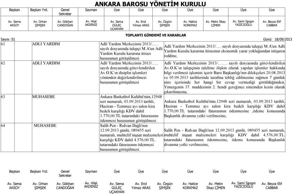 2013 tarihli, Haziran - Temmuz ayı salon kira bedeli karşılığı KDV dahil 1.770,00.TL tutarındaki faturasının ödenmesi hususunun görüşülmesi. 64 MUHASEBE Salih Pen - Rıdvan Dağlı'nın 12.09.