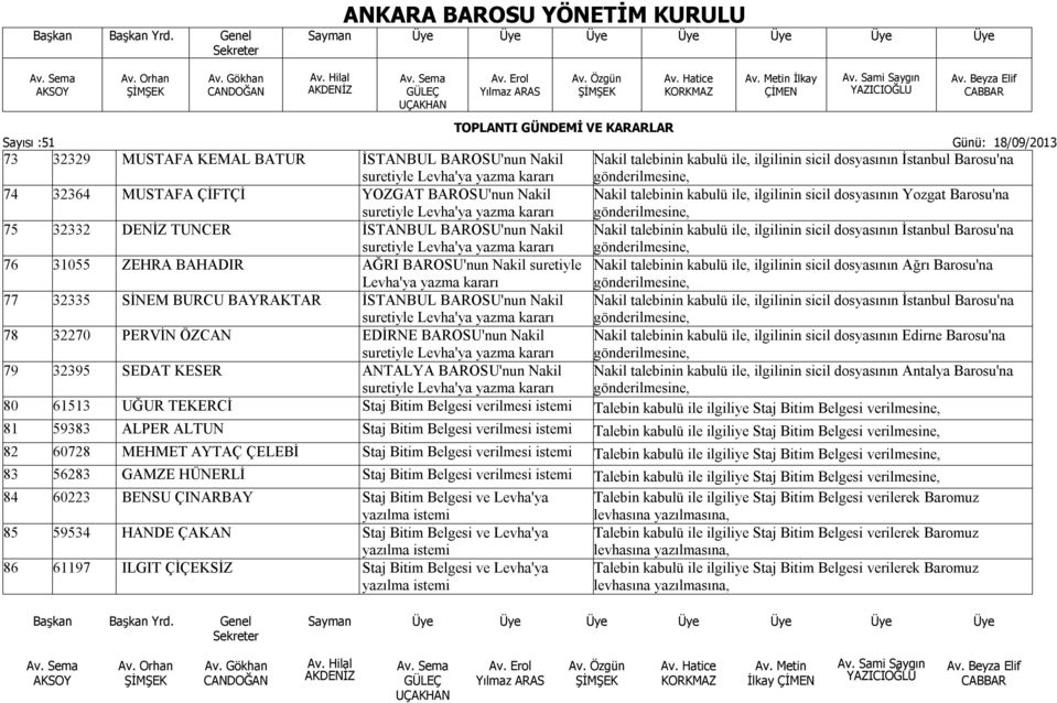 Nakil talebinin kabulü ile, ilgilinin sicil dosyasının İstanbul Barosu'na suretiyle Levha'ya yazma kararı gönderilmesine, 76 31055 ZEHRA BAHADIR AĞRI BAROSU'nun Nakil suretiyle Nakil talebinin kabulü