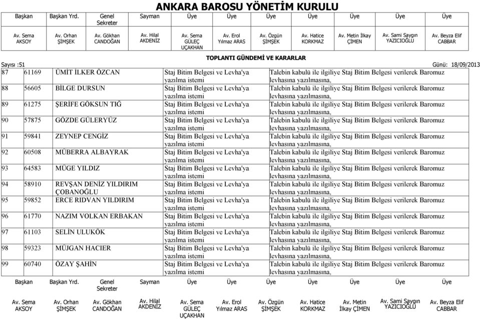 Bitim Belgesi ve Levha'ya Talebin kabulü ile ilgiliye Staj Bitim Belgesi verilerek Baromuz 91 59841 ZEYNEP CENGİZ Staj Bitim Belgesi ve Levha'ya Talebin kabulü ile ilgiliye Staj Bitim Belgesi