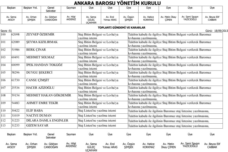 Bitim Belgesi ve Levha'ya Talebin kabulü ile ilgiliye Staj Bitim Belgesi verilerek Baromuz 104 60099 İPEK HANDAN TOKGÖZ Staj Bitim Belgesi ve Levha'ya Talebin kabulü ile ilgiliye Staj Bitim Belgesi