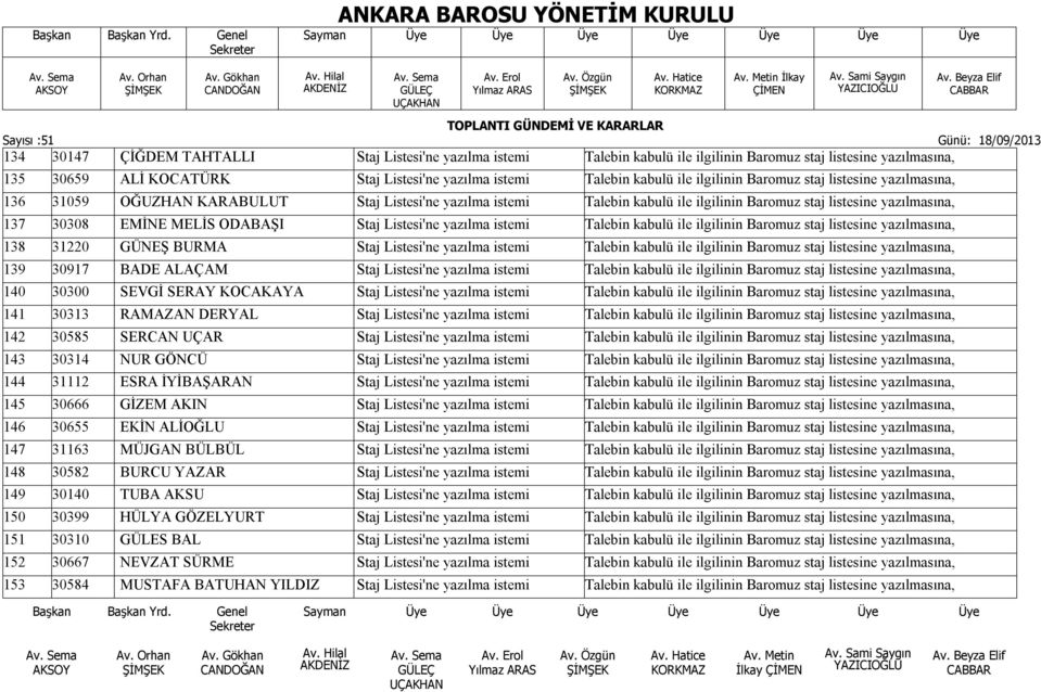 ilgilinin Baromuz staj listesine yazılmasına, 138 31220 GÜNEŞ BURMA Staj Listesi'ne Talebin kabulü ile ilgilinin Baromuz staj listesine yazılmasına, 139 30917 BADE ALAÇAM Staj Listesi'ne Talebin