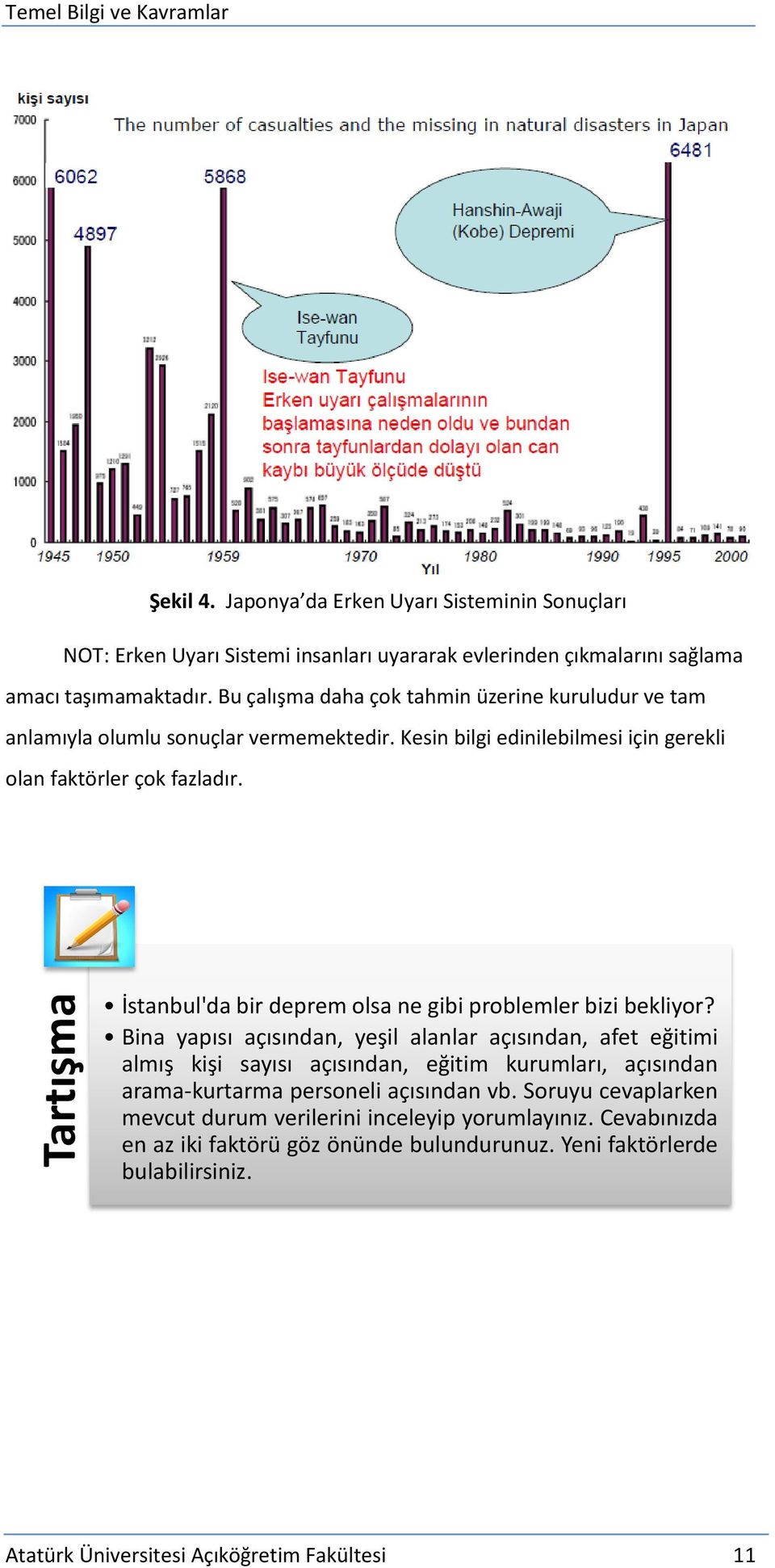 Tartışma İstanbul'da bir deprem olsa ne gibi problemler bizi bekliyor?