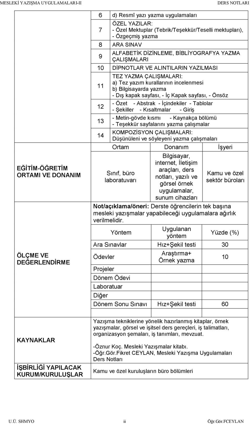 sayfası, - İç Kapak sayfası, - Önsöz - Özet - Abstrak - İçindekiler - Tablolar - Şekiller - Kısaltmalar - Giriş - Metin-gövde kısmı - Kaynakça bölümü - Teşekkür sayfalarını yazma çalışmalar