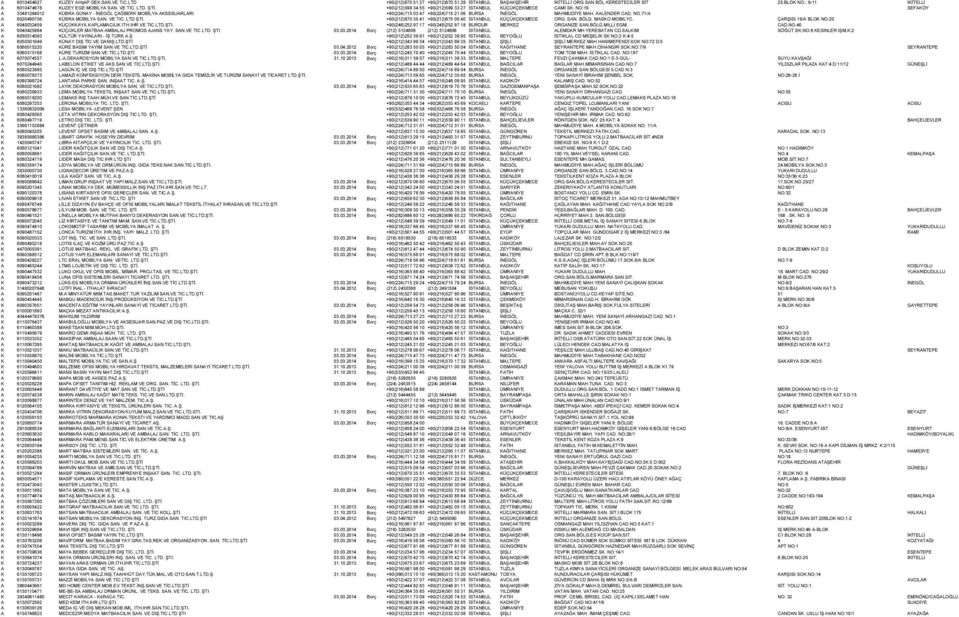 NO:19 SEFAKÖY A 33481264012 KÜBRA GÜNAY - İNEGÖL ÇAĞBERK MOBİLYA AKSESUARLARI +90(224)715 03 47 +90(224)715 21 06 BURSA İNEGÖL MAHMUDİYE MAH. KALENDER CAD. NO.71/A A 6020490756 KÜBRA MOBILYA SAN.