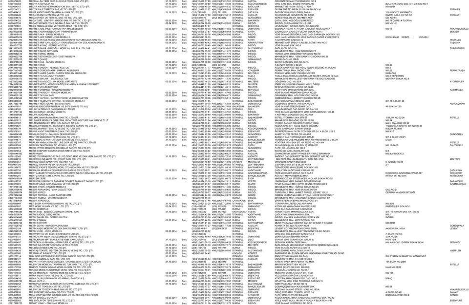 03.2014 Borç +90(212)659 45 30 +90(212)659 45 30 İSTANBUL BAĞCILAR MAHMUT BEY MAH. İSTOÇ 1. ADA NO:62/64 A 6130714371 MEDYA PALETİ MEDYA PAZ.VE TİC.LTD.