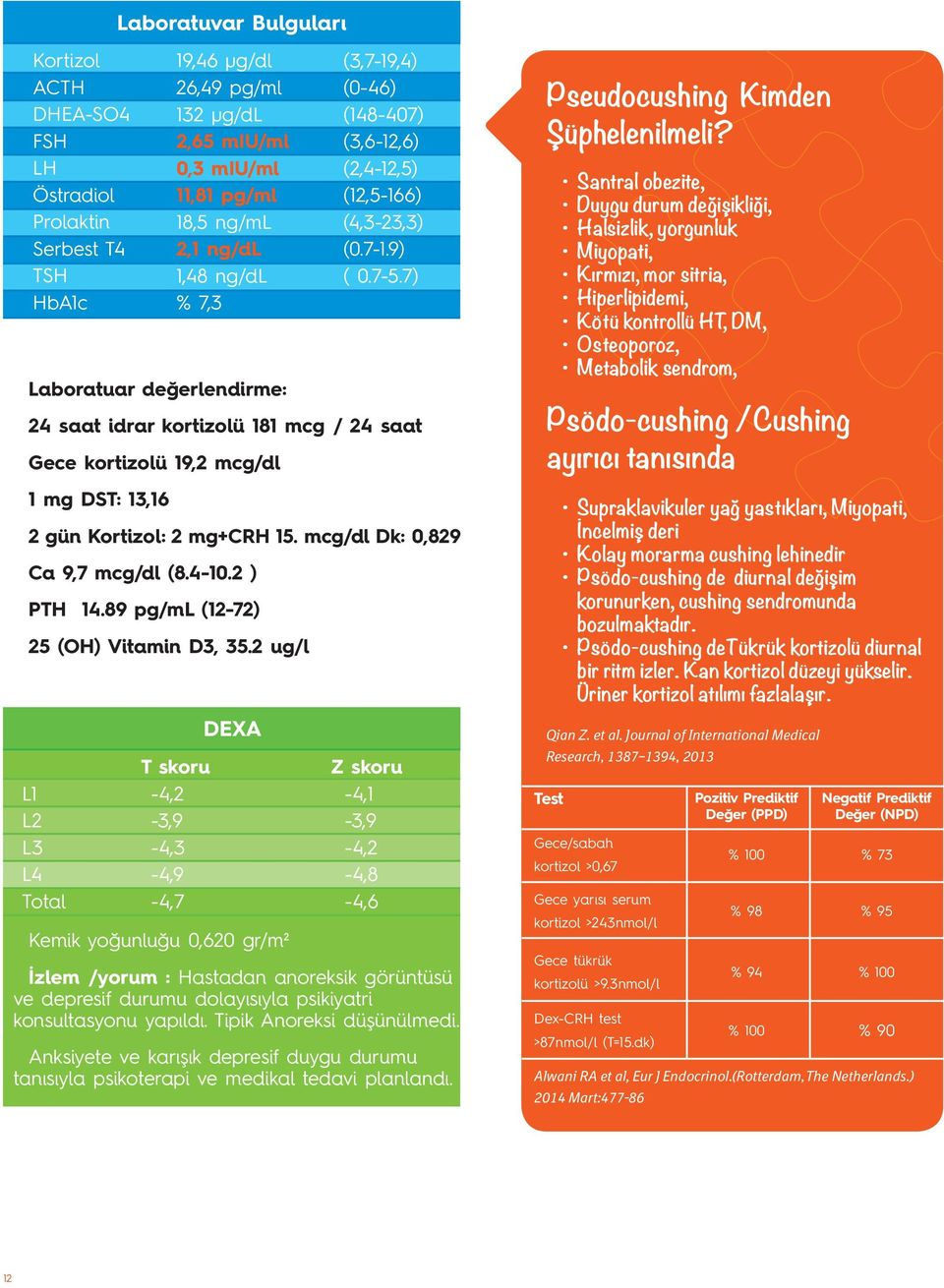 89 pg/ml (12-72) 25 (OH) Vitamin D3, 35.2 ug/l DEXA Kemik yoğunluğu 0,620 gr/m² (3,7-19,4) (0-46) (148-407) (3,6-12,6) (2,4-12,5) (12,5-166) (4,3-23,3) (0.7-1.9) ( 0.7-5.