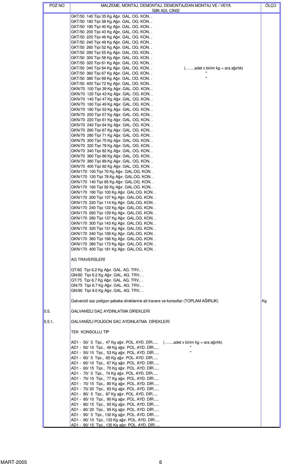 GAL. OG. KON.. (.adet x birim kg = ara aırlık) GKT/50 360 Tipi 67 Kg Aır. GAL. OG. KON.. GKT/50 380 Tipi 69 Kg Aır. GAL. OG. KON.. GKT/50 400 Tipi 72 Kg Aır. GAL. OG. KON.. GKN/70 100 Tipi 39 Kg Aır.