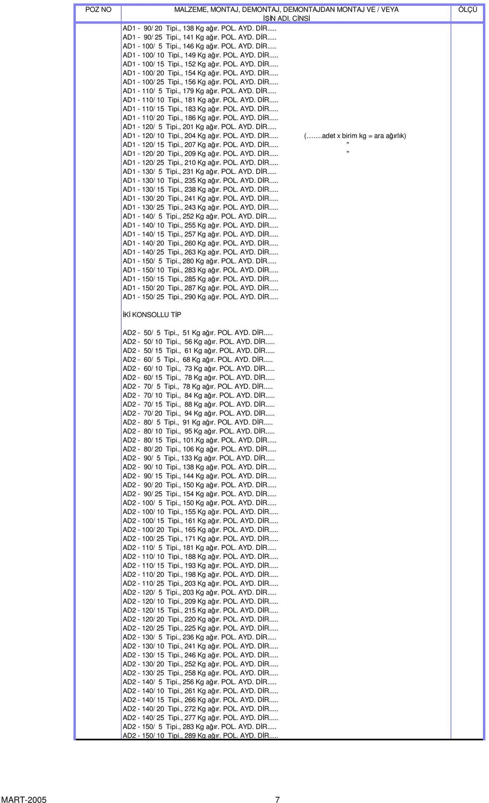 POL. AYD. DR... AD1-110/ 15 Tipi., 183 Kg aır. POL. AYD. DR... AD1-110/ 20 Tipi., 186 Kg aır. POL. AYD. DR... AD1-120/ 5 Tipi., 201 Kg aır. POL. AYD. DR... AD1-120/ 10 Tipi., 204 Kg aır. POL. AYD. DR... (.