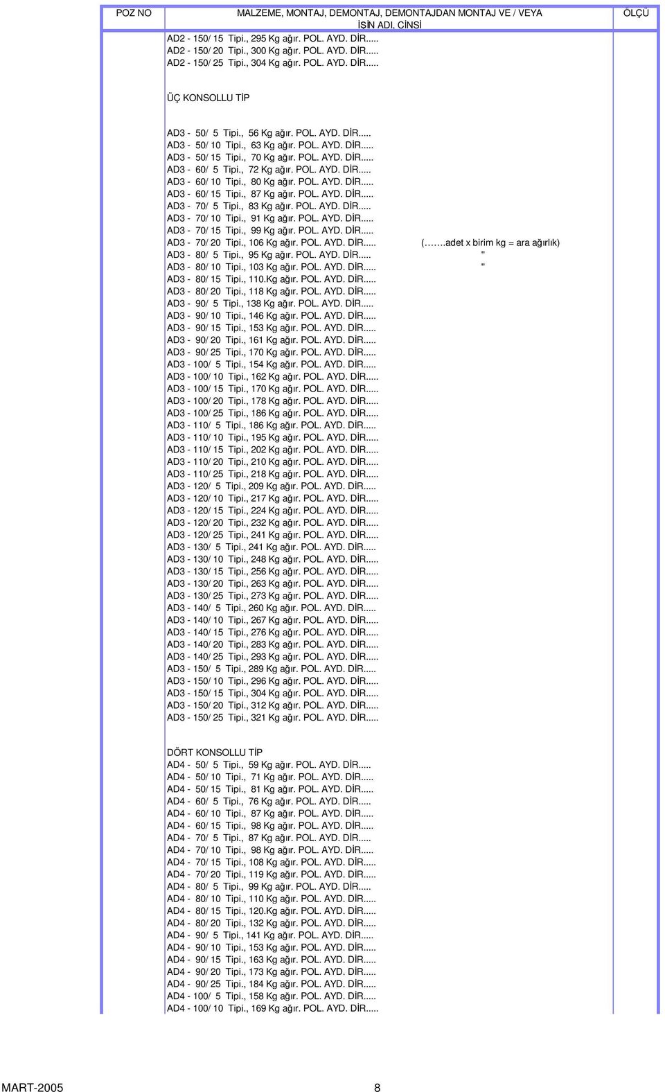 , 83 Kg aır. POL. AYD. DR... AD3-70/ 10 Tipi., 91 Kg aır. POL. AYD. DR... AD3-70/ 15 Tipi., 99 Kg aır. POL. AYD. DR... AD3-70/ 20 Tipi., 106 Kg aır. POL. AYD. DR... AD3-80/ 5 Tipi., 95 Kg aır. POL. AYD. DR... AD3-80/ 10 Tipi.