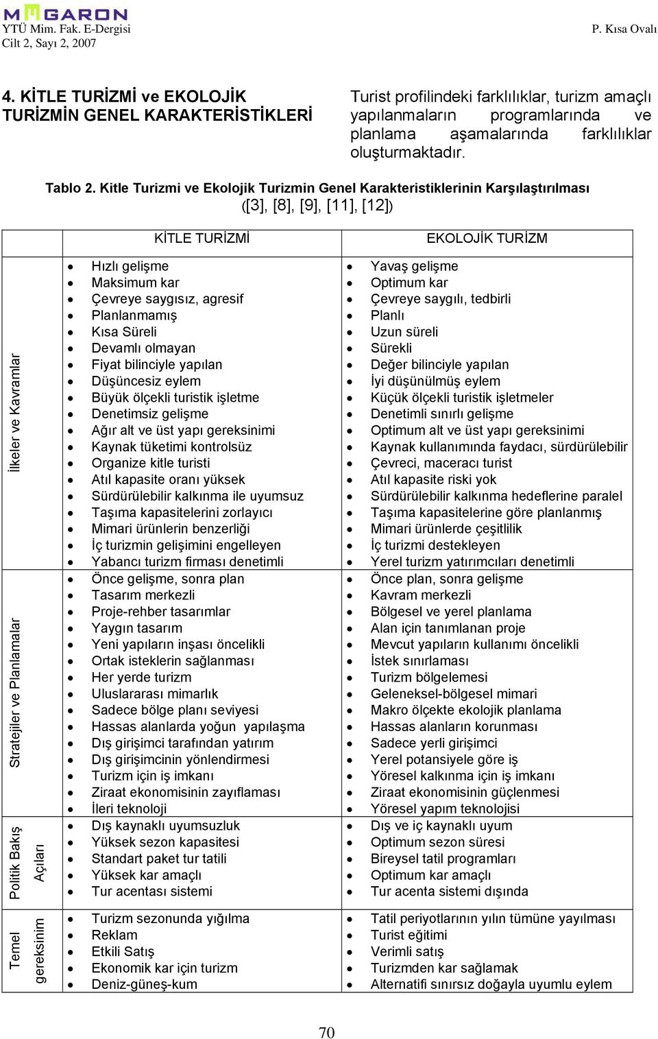 Kitle Turizmi ve Ekolojik Turizmin Genel Karakteristiklerinin Karşılaştırılması ([3], [8], [9], [11], [12]) KİTLE TURİZMİ EKOLOJİK TURİZM Politik Bakış Stratejiler ve Planlamalar İlkeler ve Kavramlar