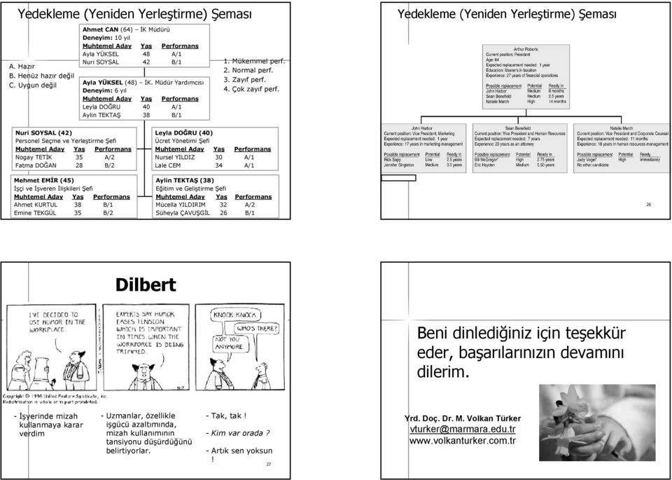 Yedekleme (Yeniden Yerleştirme) Şeması Nuri SOYSAL (42) Personel Seçme ve Yerleştirme Şefi Nogay TETİK 35 A/2 Fatma DOĞAN 28 B/2 Mehmet EMİR R (45) İşçi i ve İşveren İlişkileri Şefi Ahmet KURTUL 38